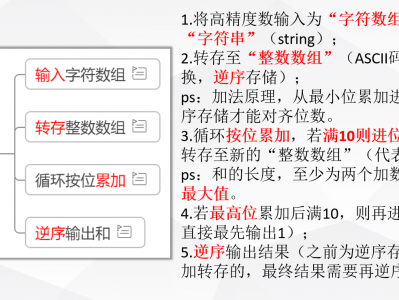 高精度