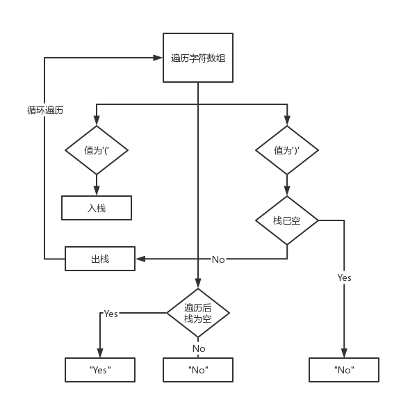 1353：表达式括号匹配(stack)-栈解法(2)-流程图.png